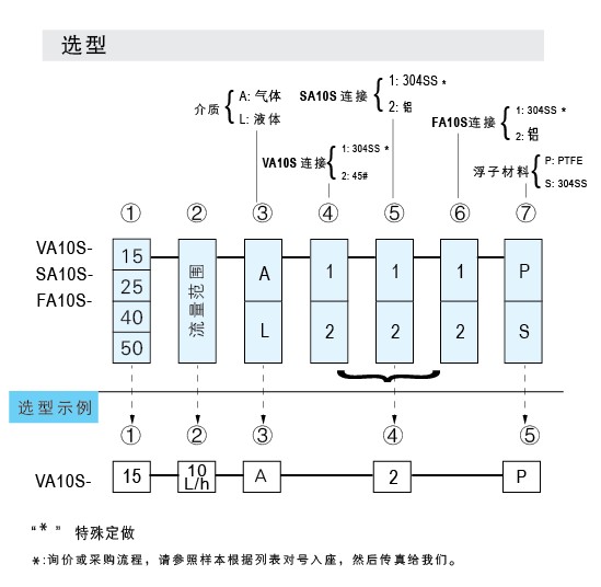 FA10S-15SS、FA10S-25SS、FA10S-40SS、FA10S-50SS法蘭連接不銹鋼玻璃轉(zhuǎn)子流量計